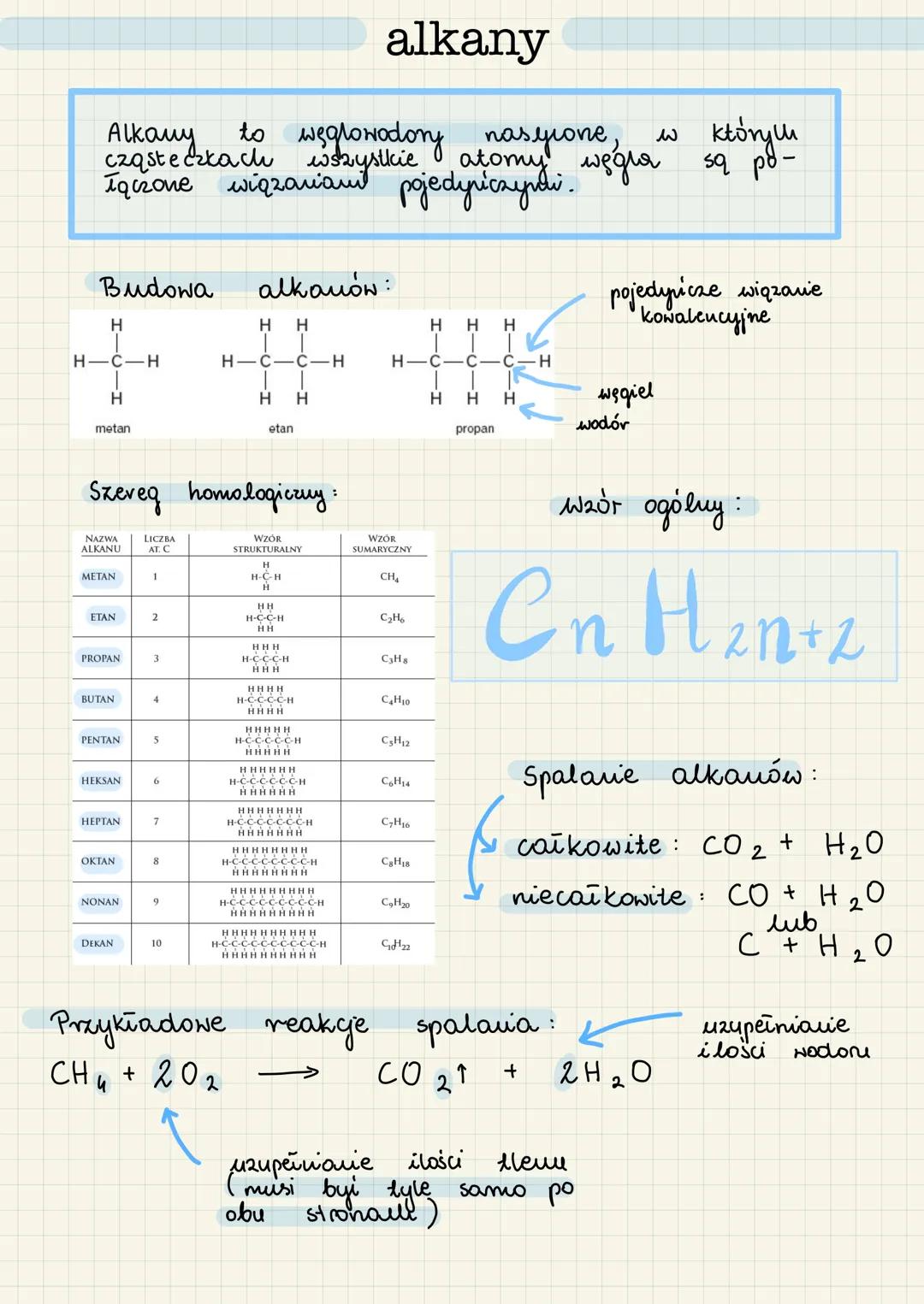Budowa
Alкому to węglowodory
cząsteczkach wszystkie.
iqczone wiązanian pojedyriczyrow.
Н
H-C-H
Н
metan
NAZWA
ALKANU
METAN
ETAN
Szeveg homolo