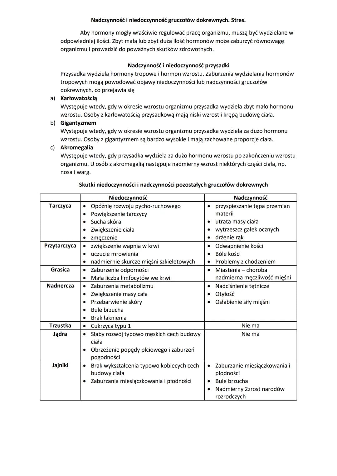 Nadczynność i niedoczynność gruczołów dokrewnych. Stres.
Aby hormony mogły właściwie regulować pracę organizmu, muszą być wydzielane w
odpow
