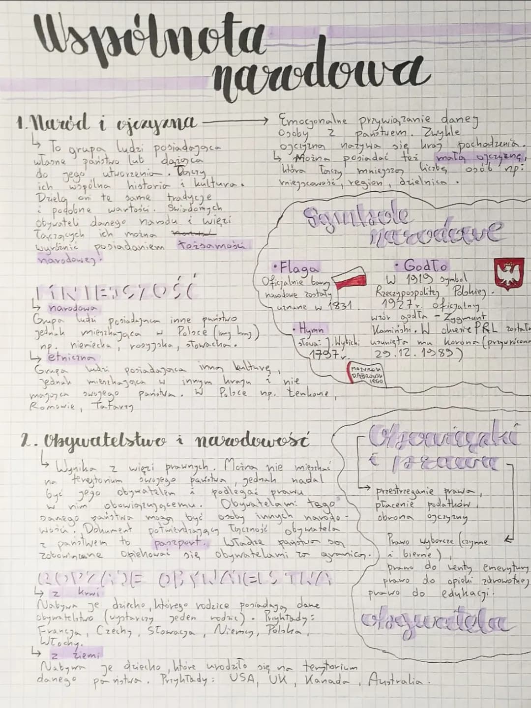 WOS - Wspólnota narodowa klasa 8