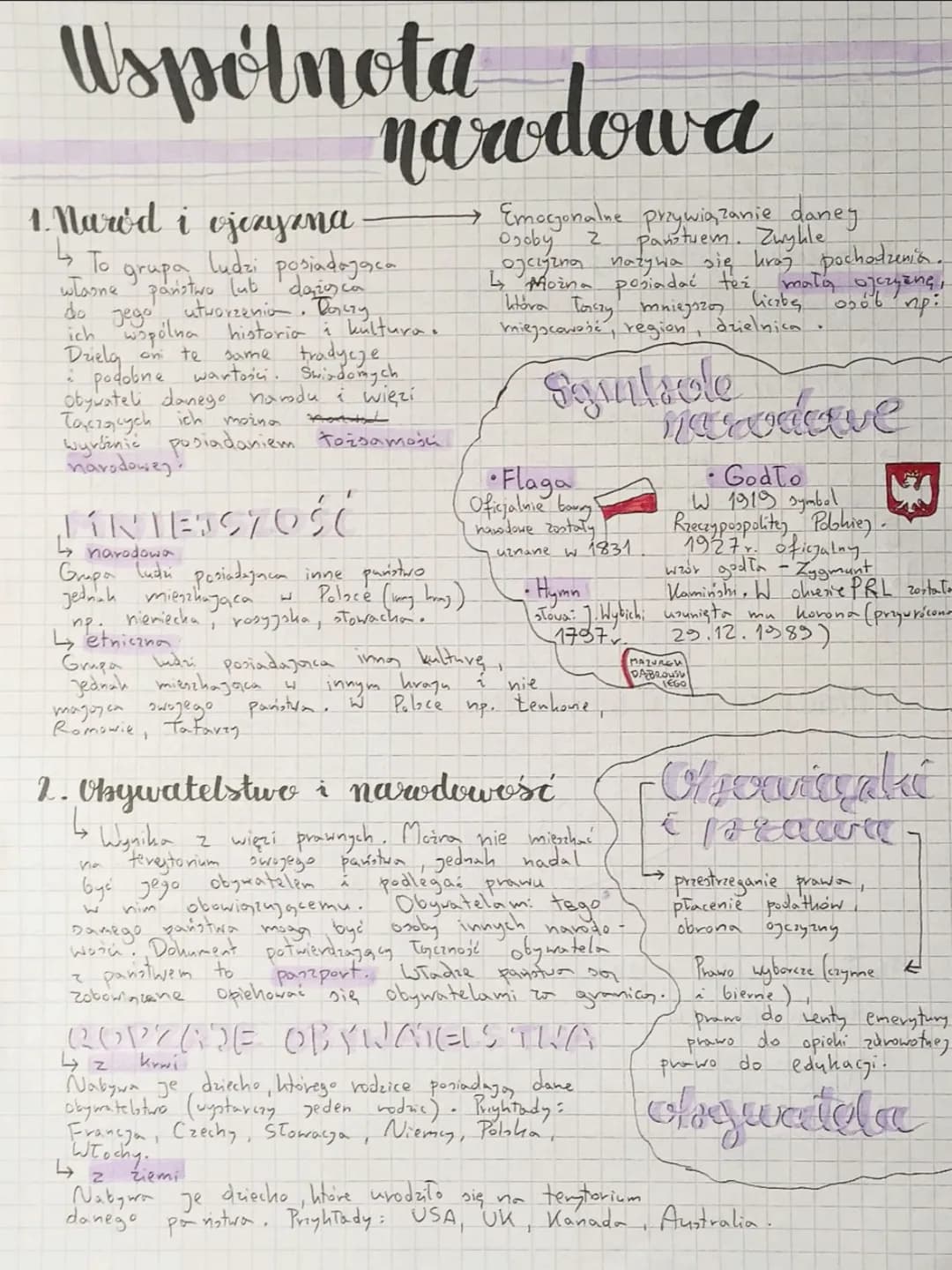 Wspólnota adowa
1. Narod i ojczyzna
↳
To grupa ludzi posiadająca
wlasne
do jego
on
te.
utworzenia. Doczy
ich wspólna historia a kultura.
Dri