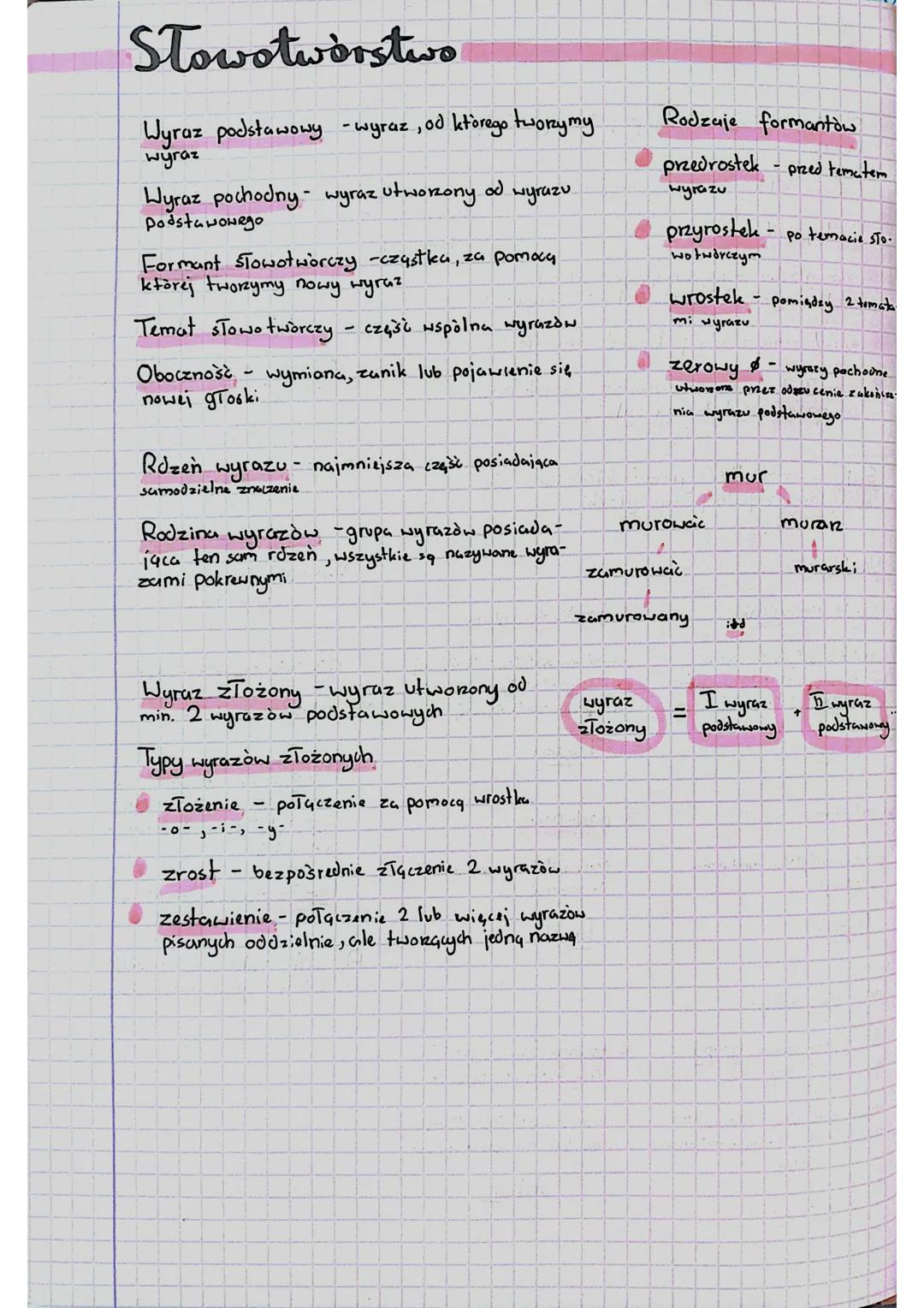 Podstawy Słowotwórstwa - Przygotowanie do Egzaminu Ósmoklasisty