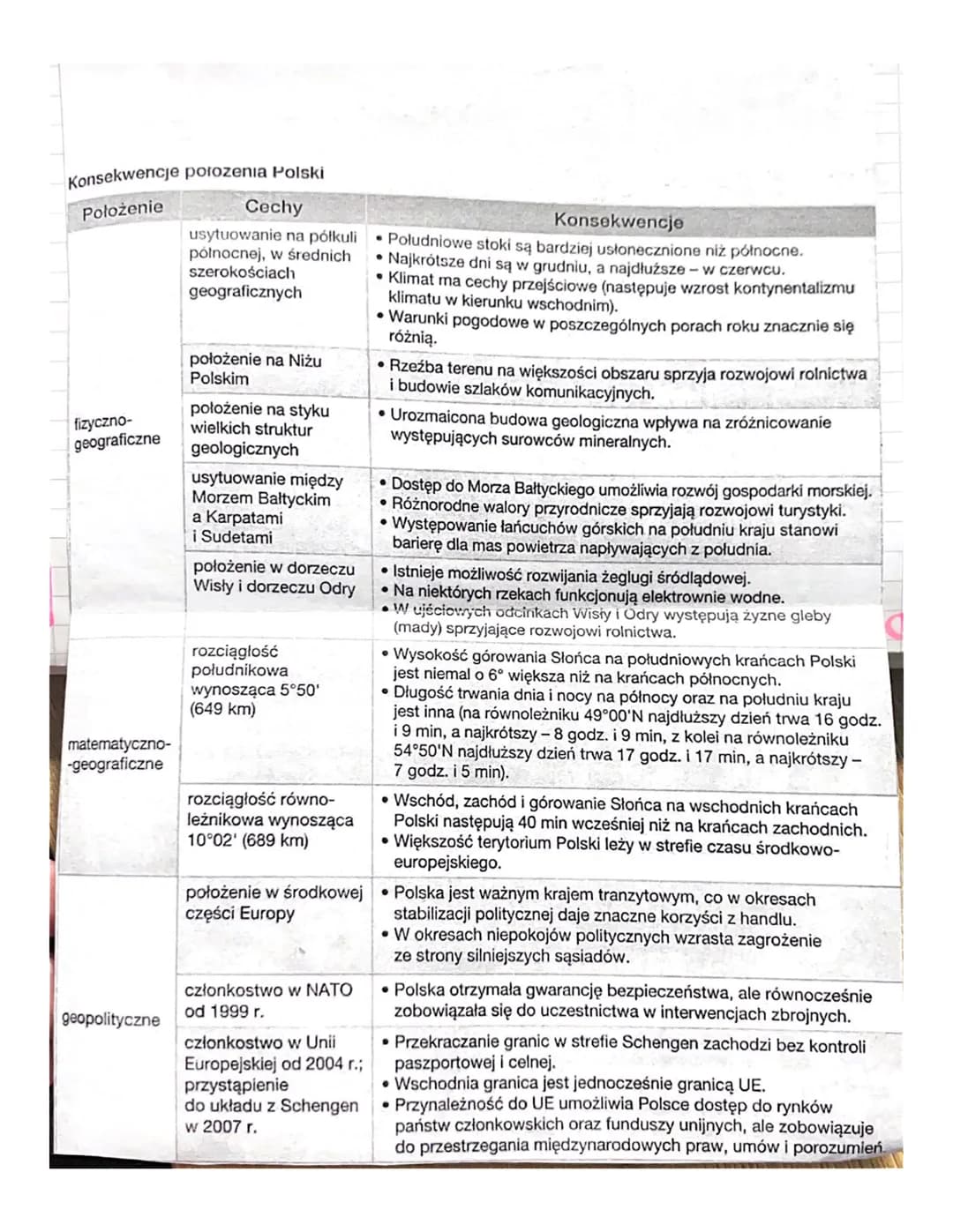 lekua (Organizacja Zaposnanie 2 PsO.SKA
POLSK
Temat: Położenie szar Paski Regiony fizycznogeograficanx
Temat Lekya organi
i
1. Położenie fiz