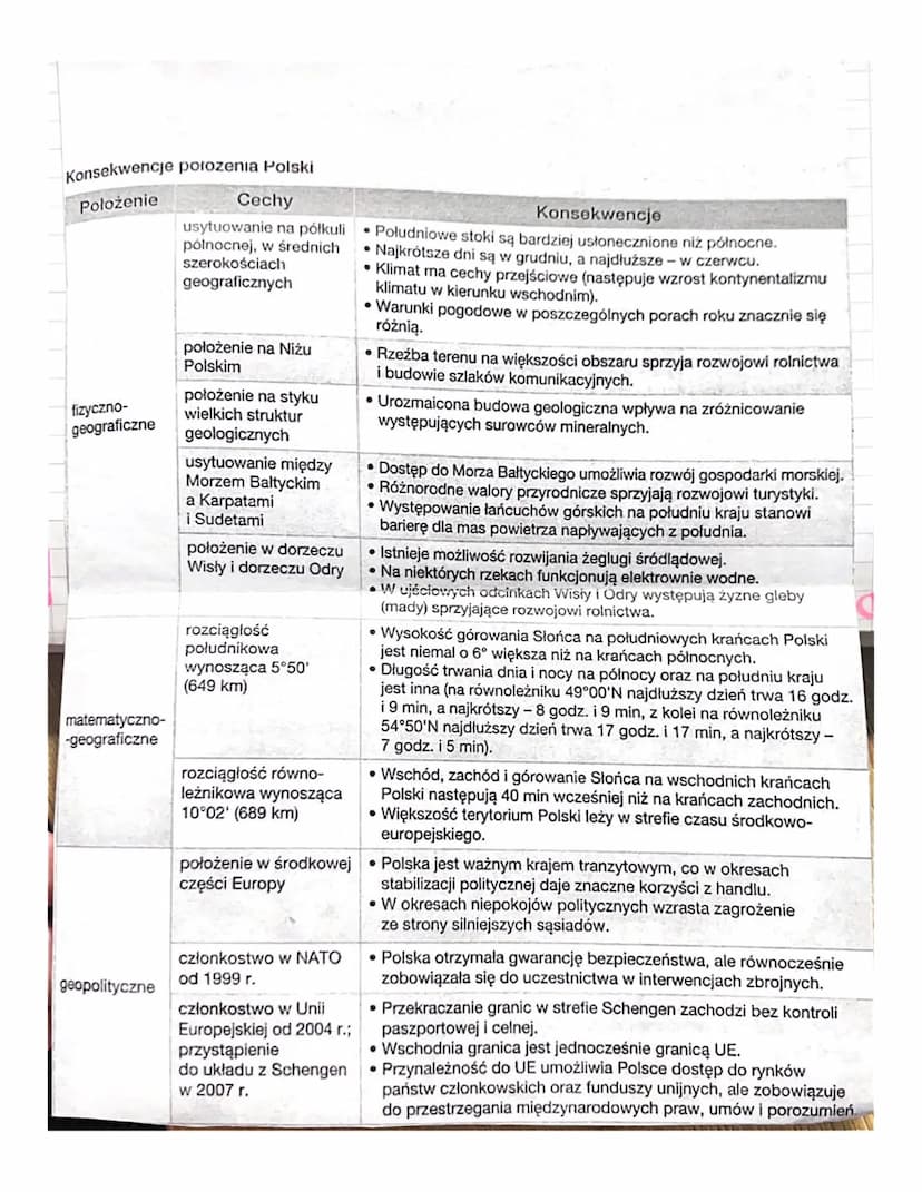lekua (Organizacja Zaposnanie 2 PsO.SKA
POLSK
Temat: Położenie szar Paski Regiony fizycznogeograficanx
Temat Lekya organi
i
1. Położenie fiz