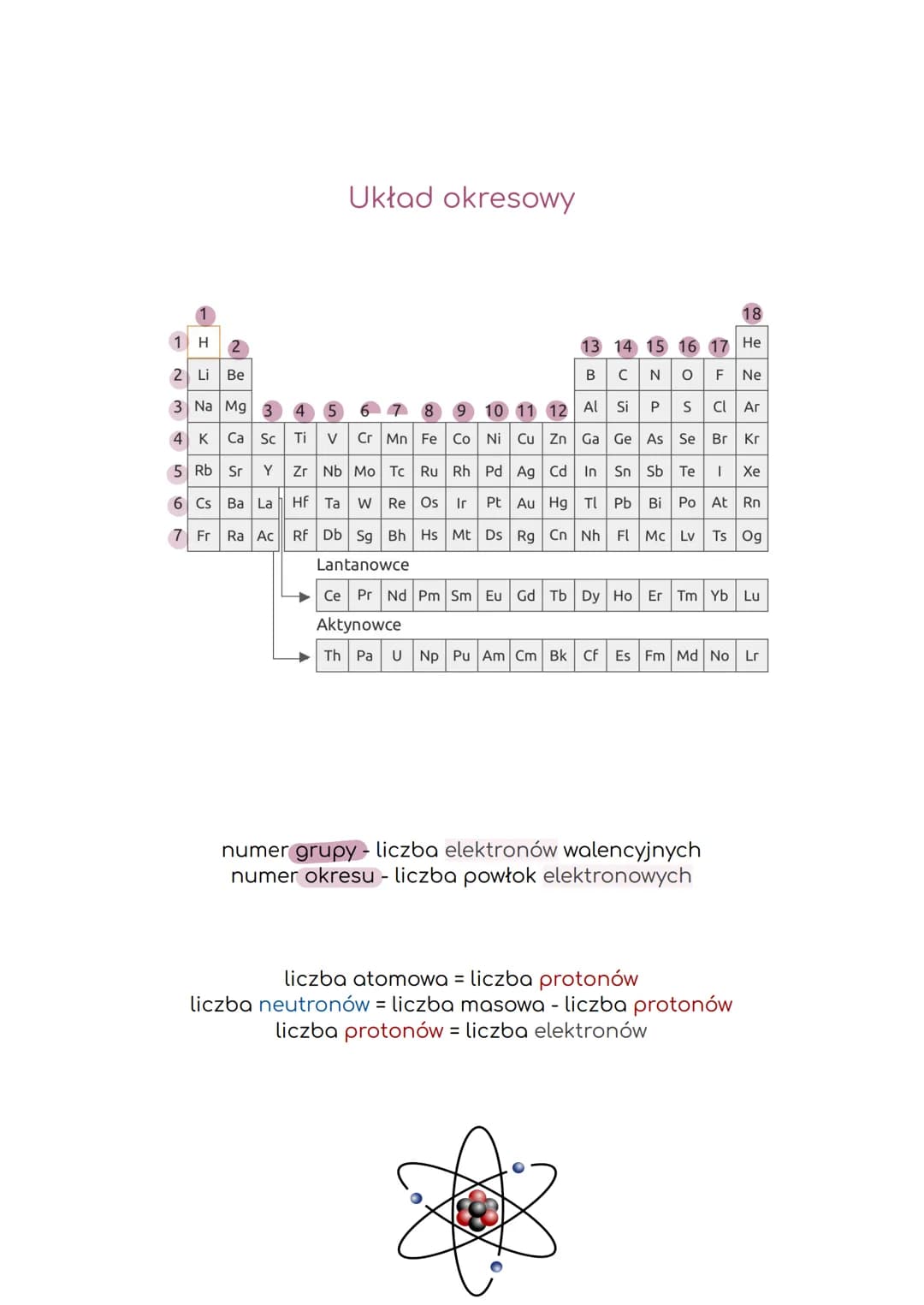 Budowa Atomu Układ Okresowy Pierwiastków Chemicznych Sprawdzian Budowa atomu i układ okresowy pierwiastków - ściąga dla liceum (Chemia