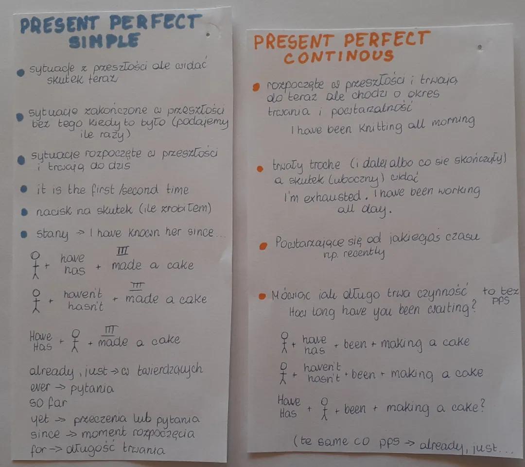 Present Perfect Prosty i Ciągły - Najważniejsze Notatki
