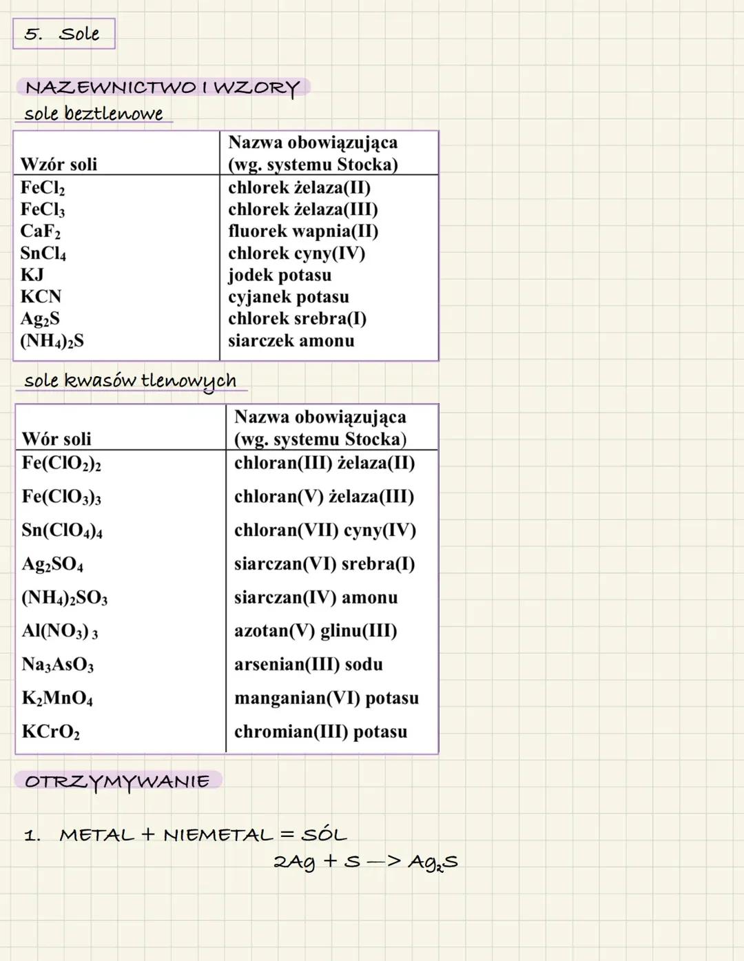 Klasyfikacja związków nieorganicznych: Sole