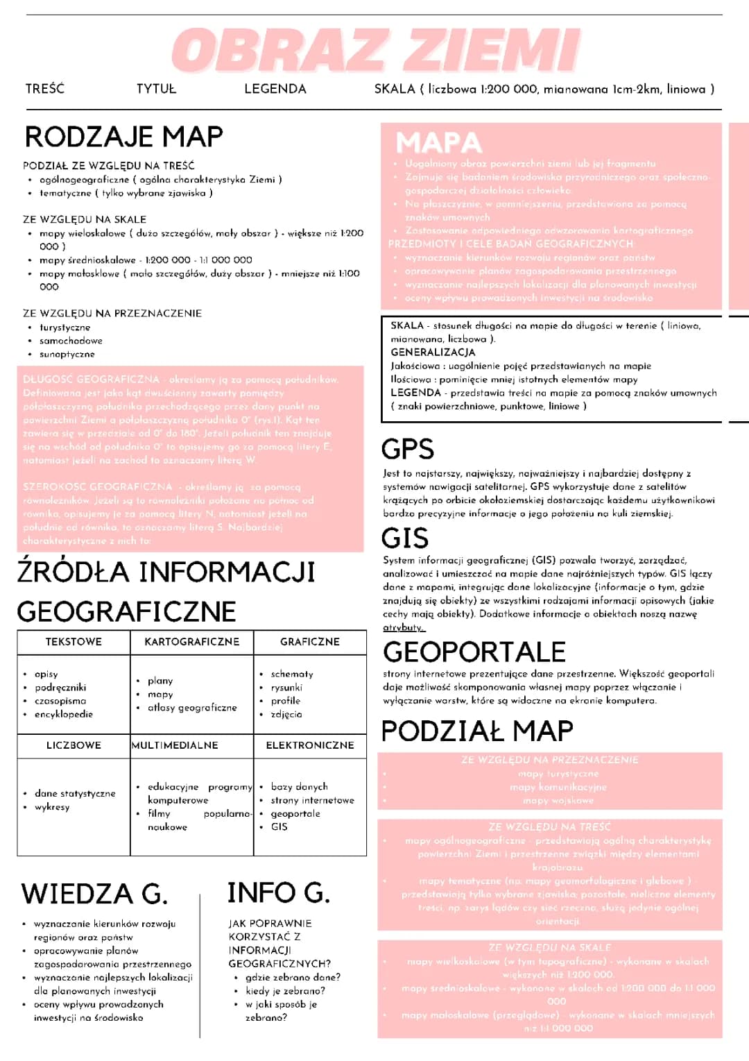 Obraz Ziemi dział 1 