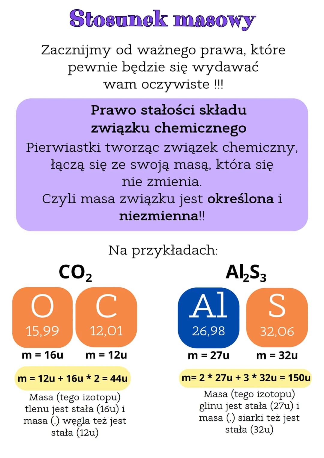 Stosunek masowy
Zacznijmy od ważnego prawa, które
pewnie będzie się wydawać
wam oczywiste !!!
Prawo stałości składu
związku chemicznego
Pier