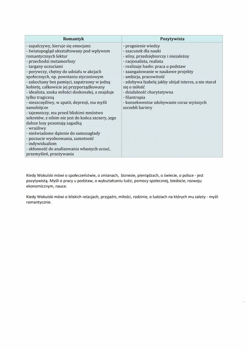 Lalka
Informacje ogólne
Data wydania
czas akcji
miejsce akcji
gatunek
geneza
narracja
język ezopowy
1890, ale od 1887-1889 drukowano ją w fo