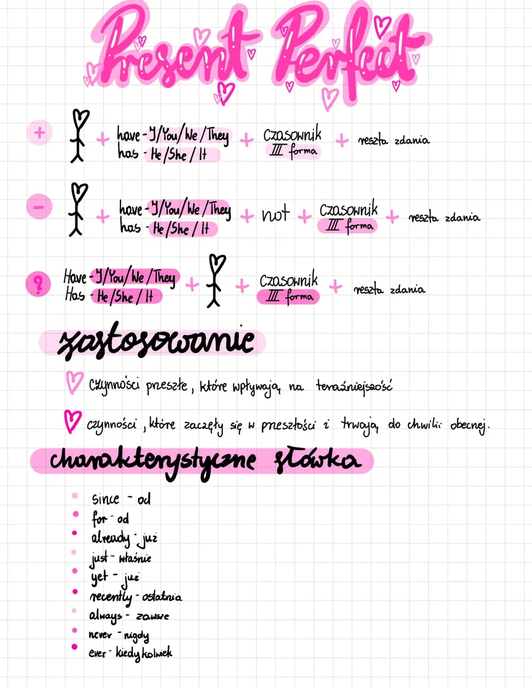 &
Hove - y/You/We/They
Has - He/She / It
zastosowanie
●
●
●
Present Perfect
+ have-y/ You/We / They + Czasownik +reszta zdania
has - He/she/