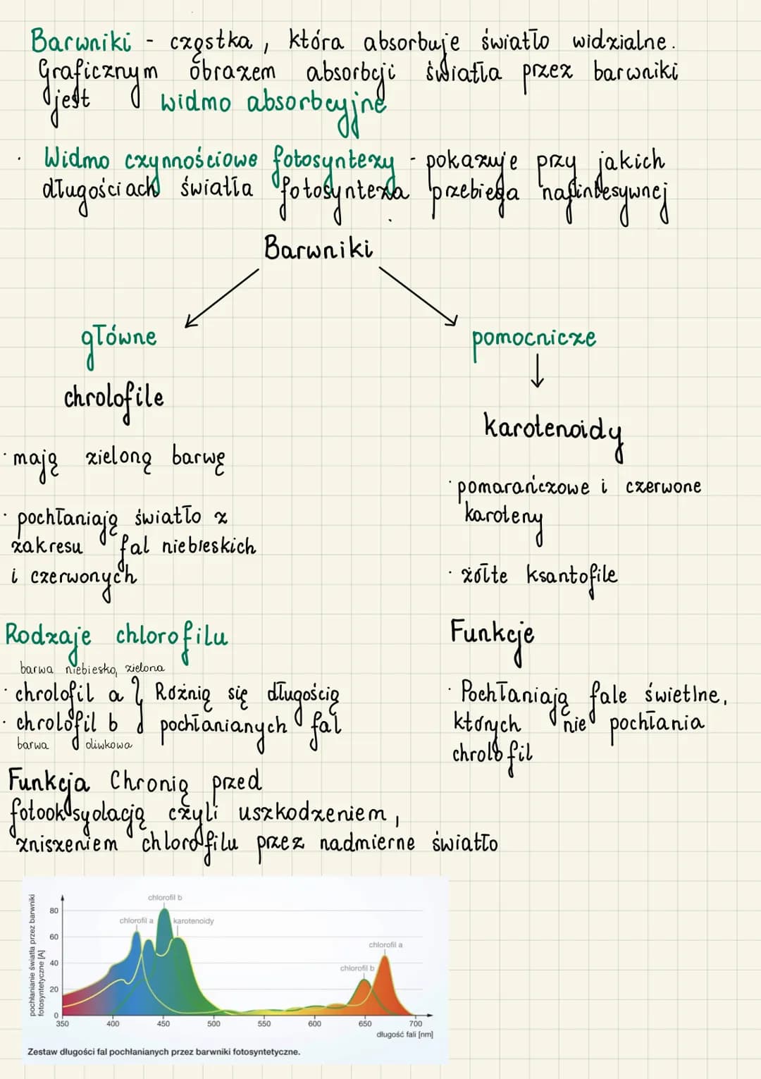 Autrotoficzne odzywianie
się organizmów
do
Autotrofizm (samozywność) - zdolność organizmu
samodzielnego wytwarzania związków organicznych ze