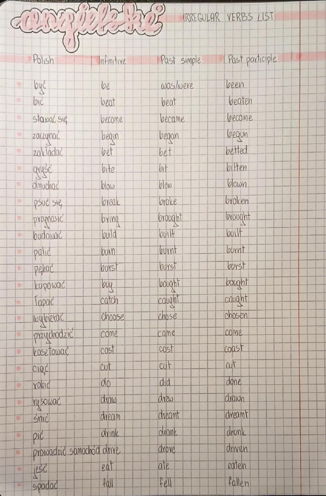 Lista czasowników nieregularnych – Irregular Verbs in English