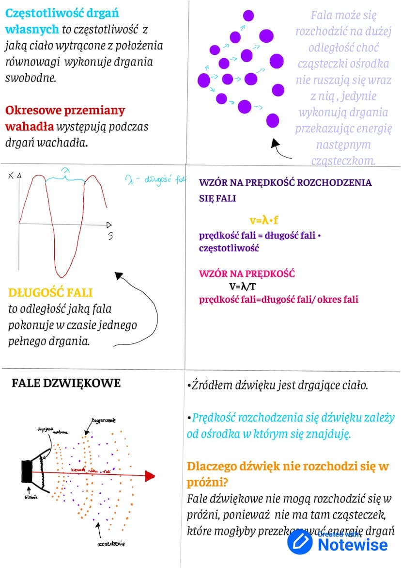 Drgania i Fale - powtórzenie
1. Ruch drgający
To ruch w którym ciało cyklicznie przemieszcza się tam i spowrotem
A
A-MAX wychylenie w lewo (