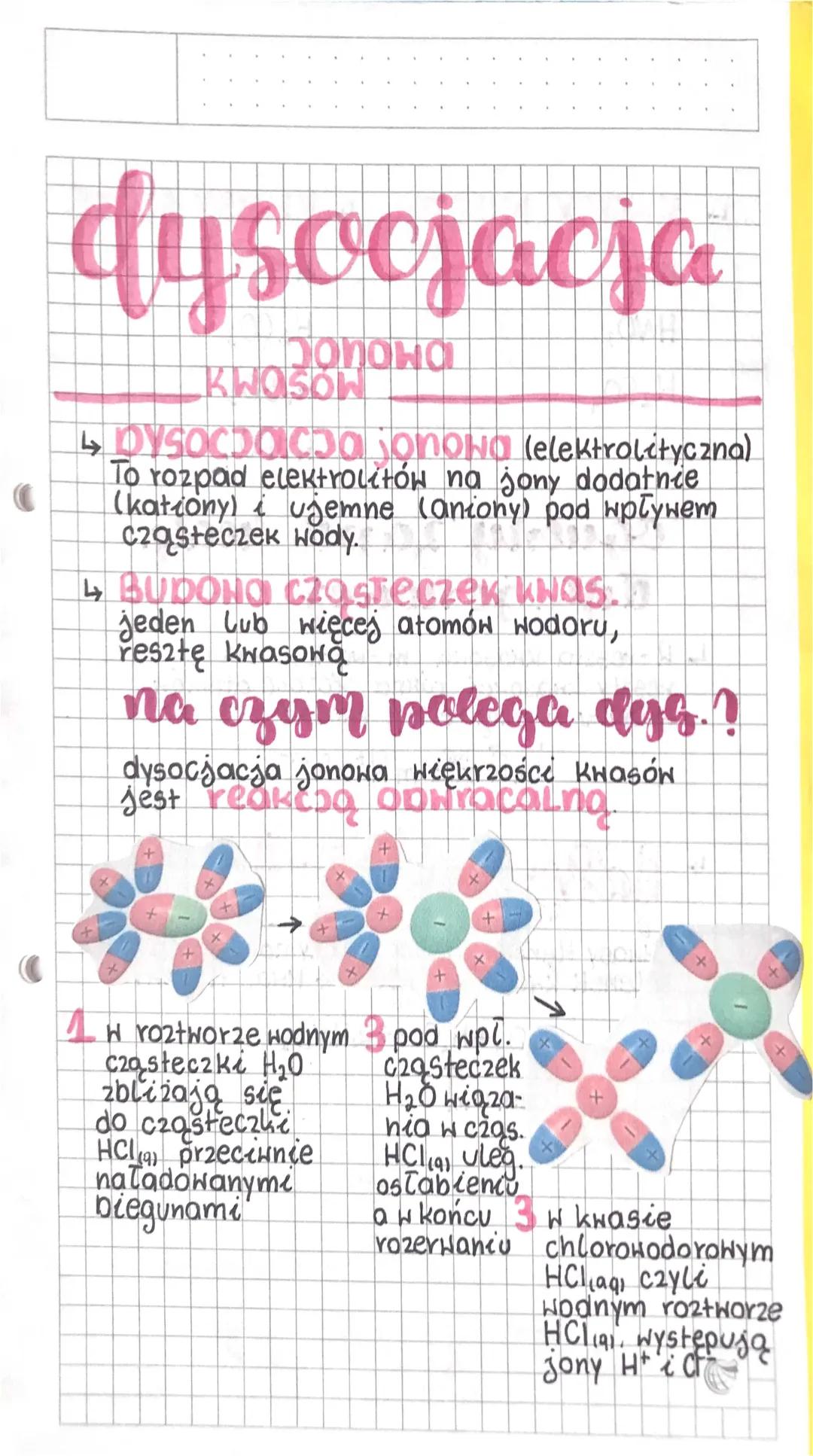 Dysocjacja jonowa kwasów w prostych słowach