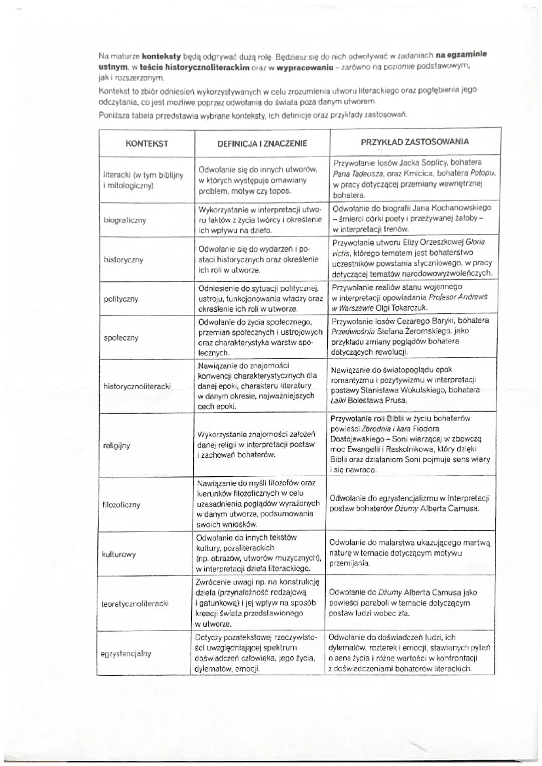 Konteksty polski, definicja i znaczenie oraz przykłady 