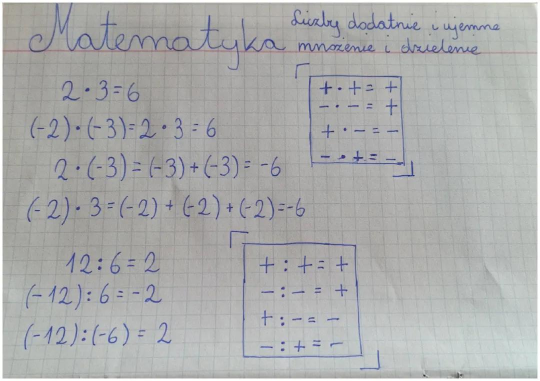 Matematyka klasa 6 mnożenie i dzielenie liczb dodatnich i ujemnych