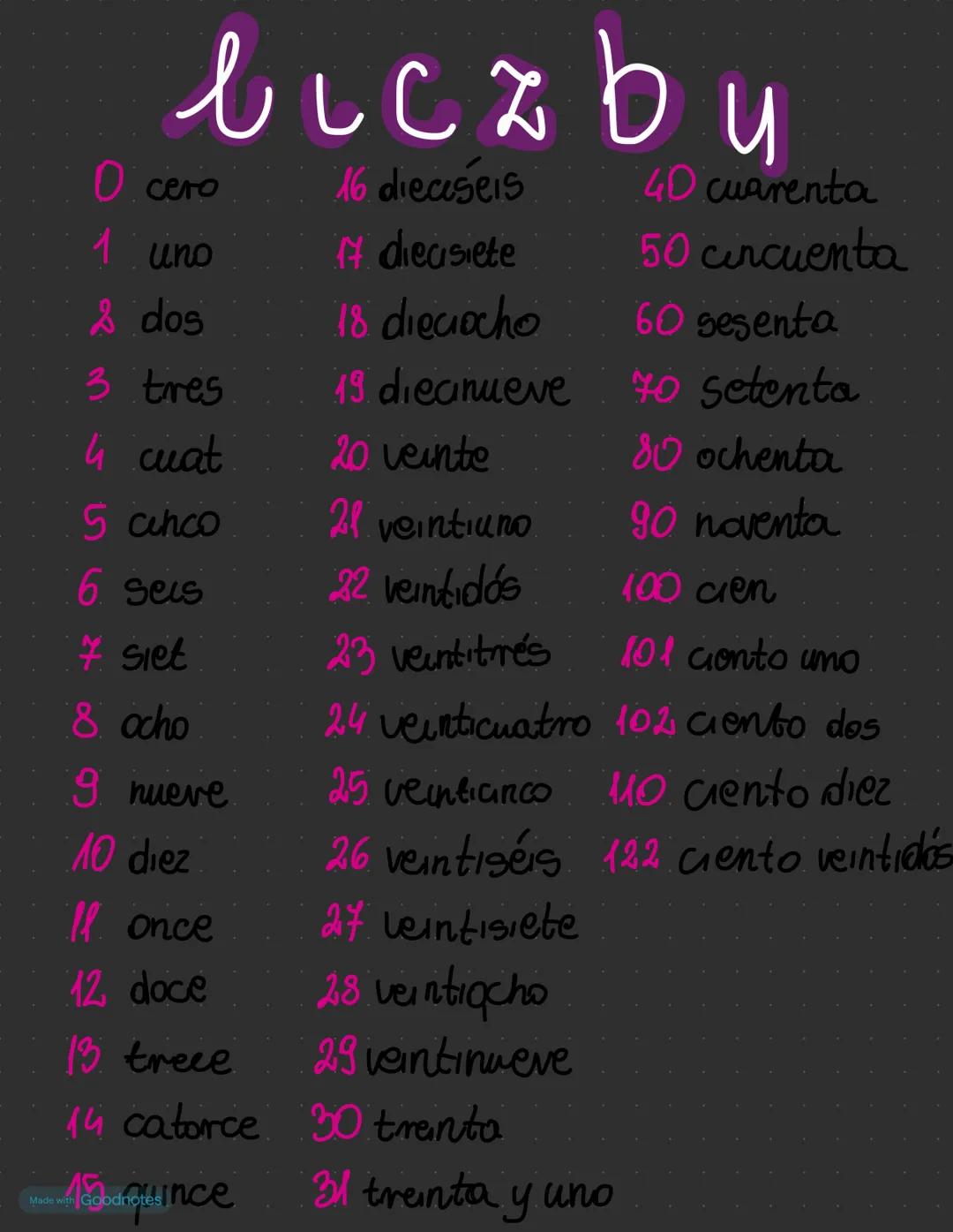 O cero
1 uno
& dos
liczbu
16 dieaseis
40 cuarenta
ff diecisiete
50 cincuenta
18 dieciocho
60 sesenta
19 diecinueve
70 setenta
20. veinte
80 