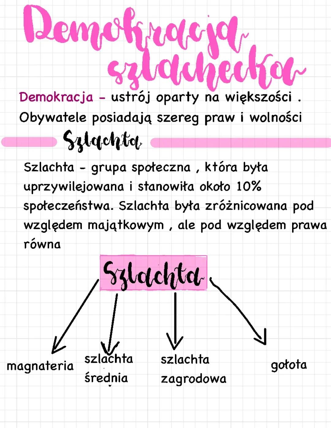 Demokracja szlachecka: Notatka dla klasy 6