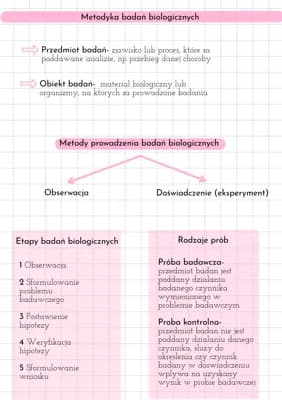 Know Metodyka badań biologicznych  thumbnail