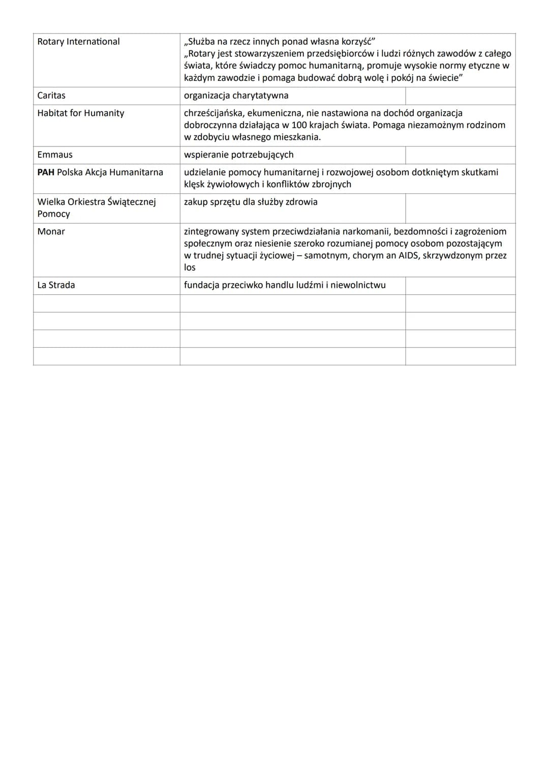 Organizacje międzynarodowe
Nazwa
ONZ Organizacja Narodów
Zjednoczonych, United Nations
(UN)
wyspecjalizowane organizacje
funkcjonujące w ram