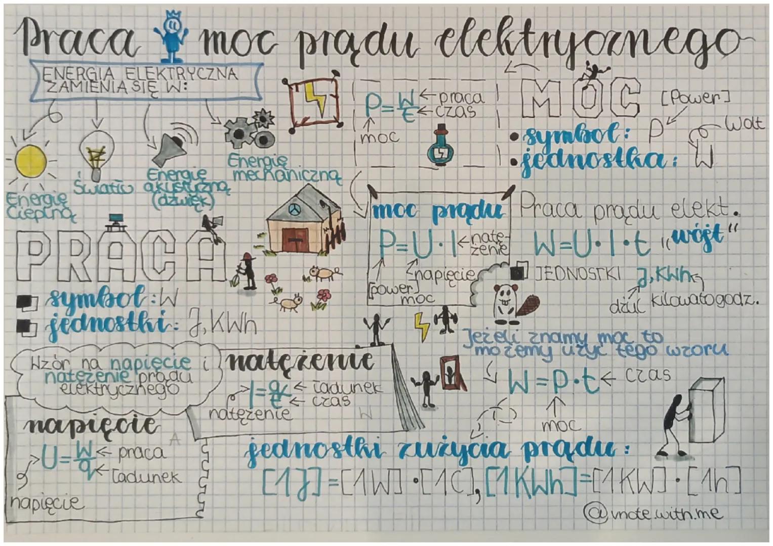 # Praca moc prądu elektrycznego
ENERGIA ELEKTRYCZNA
ZAMIENIA SIĘ W:

Energie
Ciepinac

Energie
Swatio akustuna
(dzwiek)

Energie mechaniczną