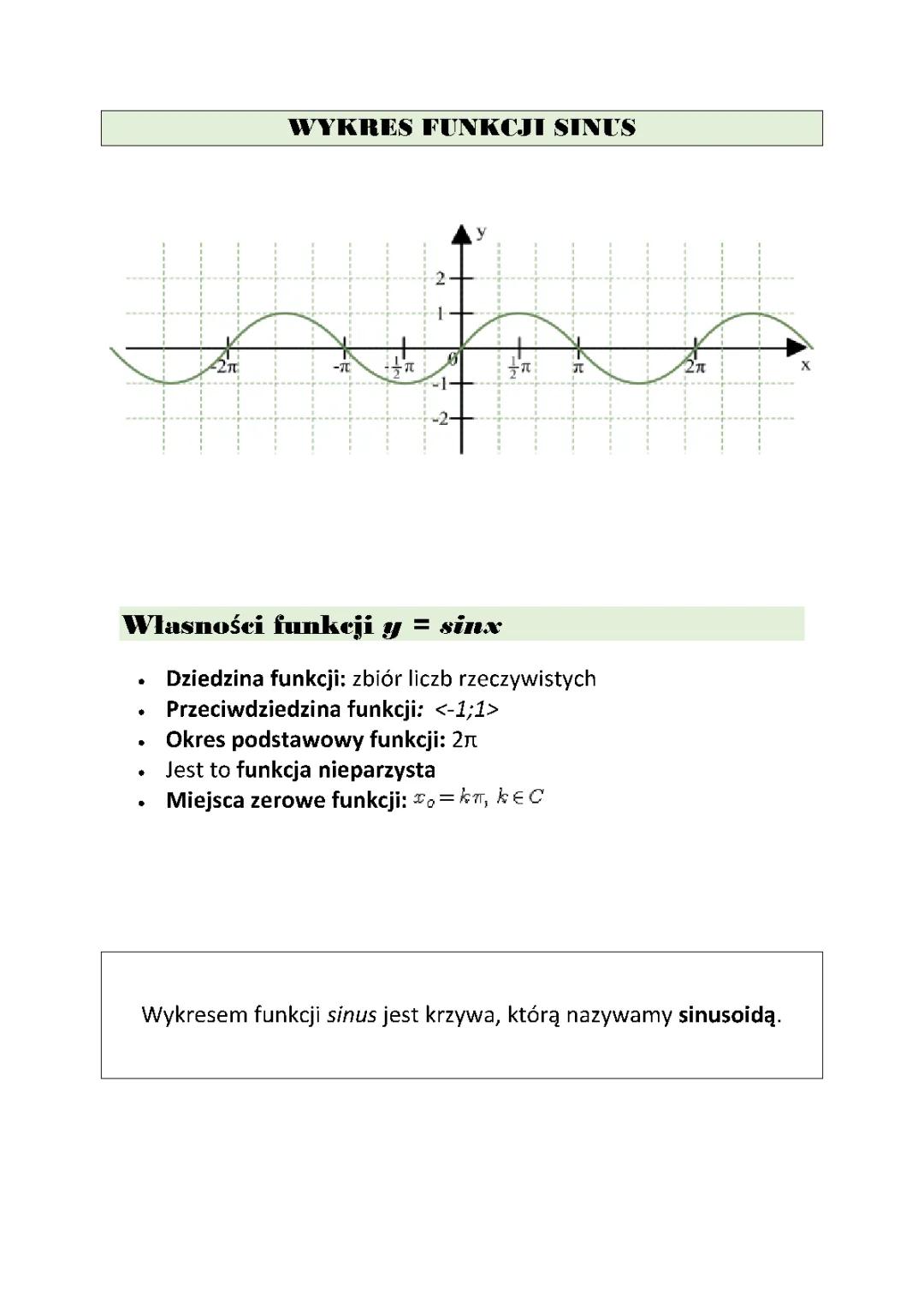 Wykresy i Własności Funkcji Trygonometrycznych: Sinus, Cosinus, Tangens