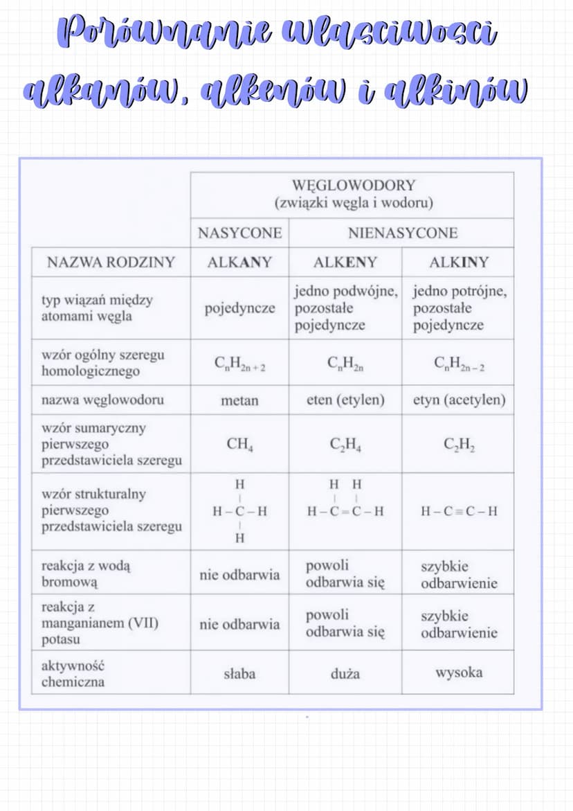naturalne źródy, węglowodorów
rodzaje związków chemicznych
Związki organiczne
Związki nieorganiczne
Непек megla (1)
• Kwas siarkowy (vi)
• w