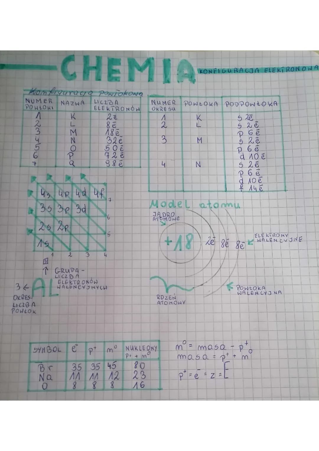 Guia Completo sobre Configuração Eletrônica dos Átomos