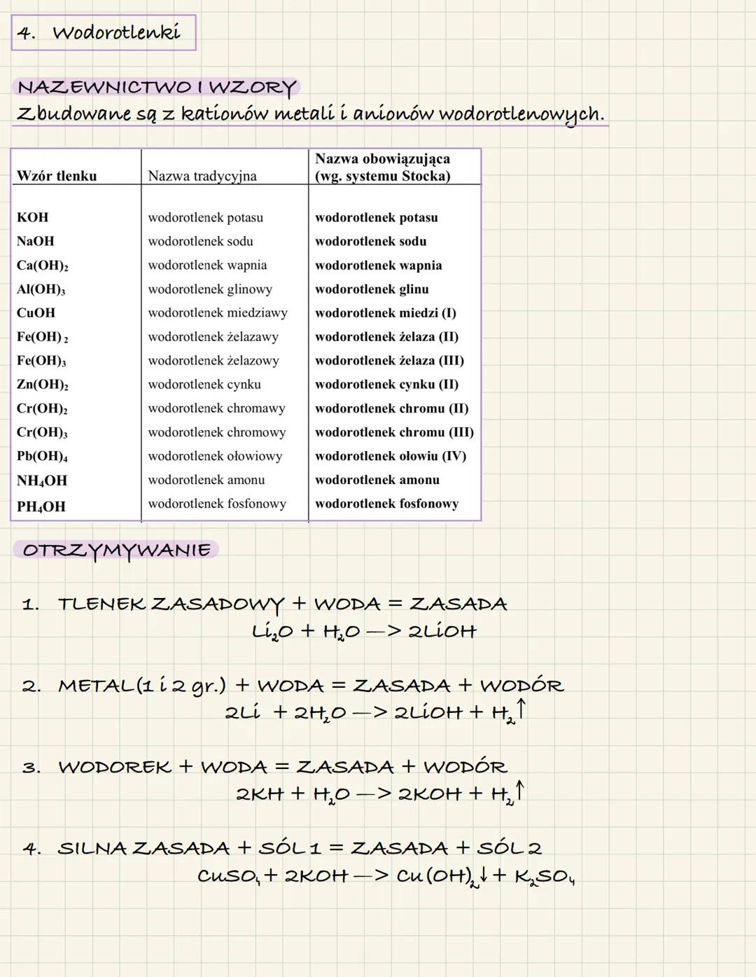 # 4. Wodorotlenki

NAZEWNICTWO I WZORY
Zbudowane są z kationów metali i anionów wodorotlenowych.

| Wzór tlenku | Nazwa tradycyjna | Nazwa o