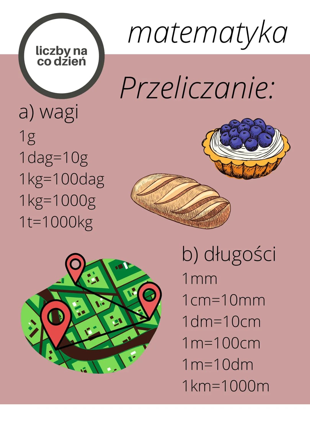 liczby na
co dzień
a) wagi
1g
1 dag=10g
1kg=100dag
1kg=1000g
1t=1000kg
XI
G
matematyka
Przeliczanie:
b) długości
1mm
1cm=10mm
1dm=10cm
1m=10