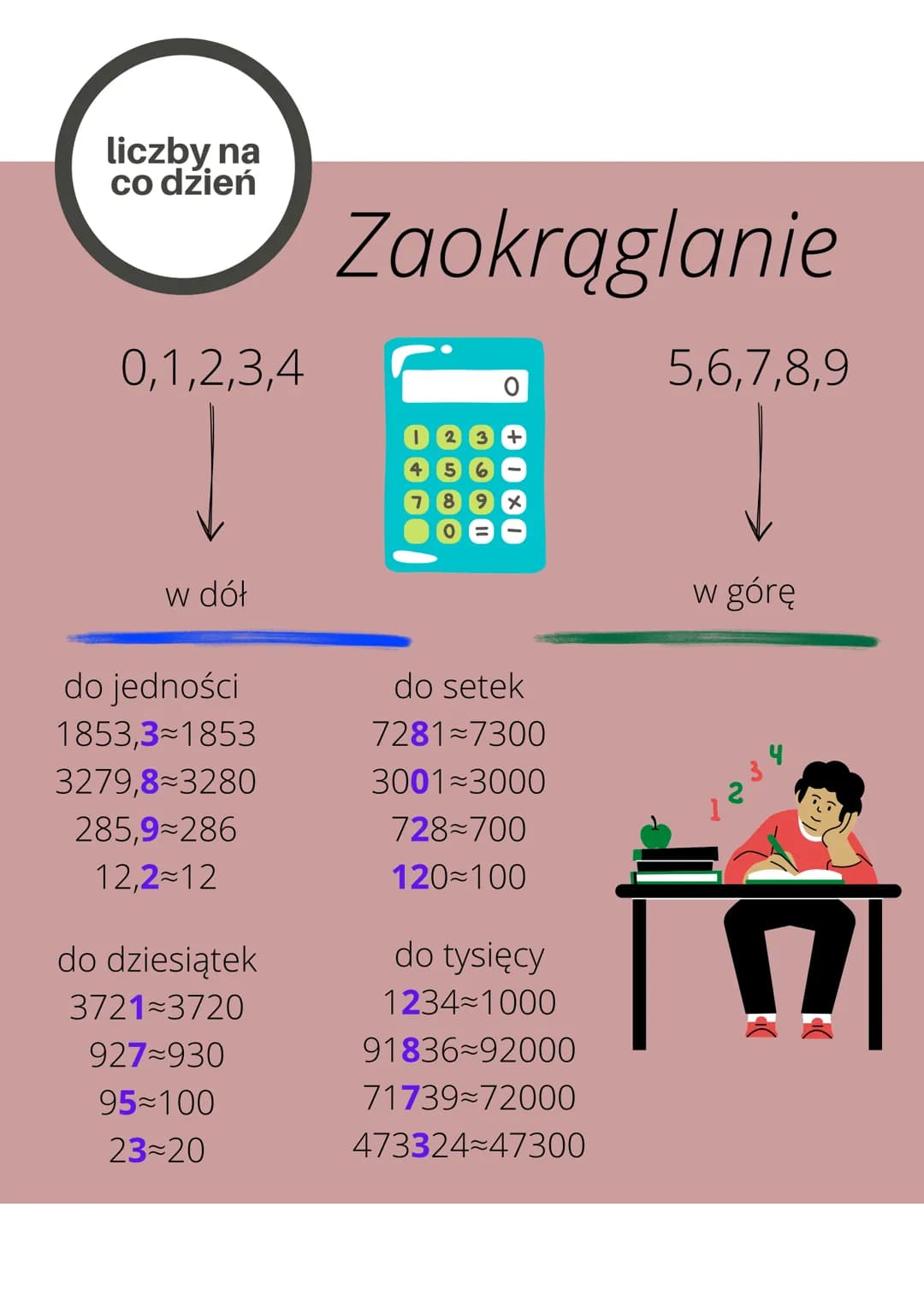 liczby na
co dzień
a) wagi
1g
1 dag=10g
1kg=100dag
1kg=1000g
1t=1000kg
XI
G
matematyka
Przeliczanie:
b) długości
1mm
1cm=10mm
1dm=10cm
1m=10