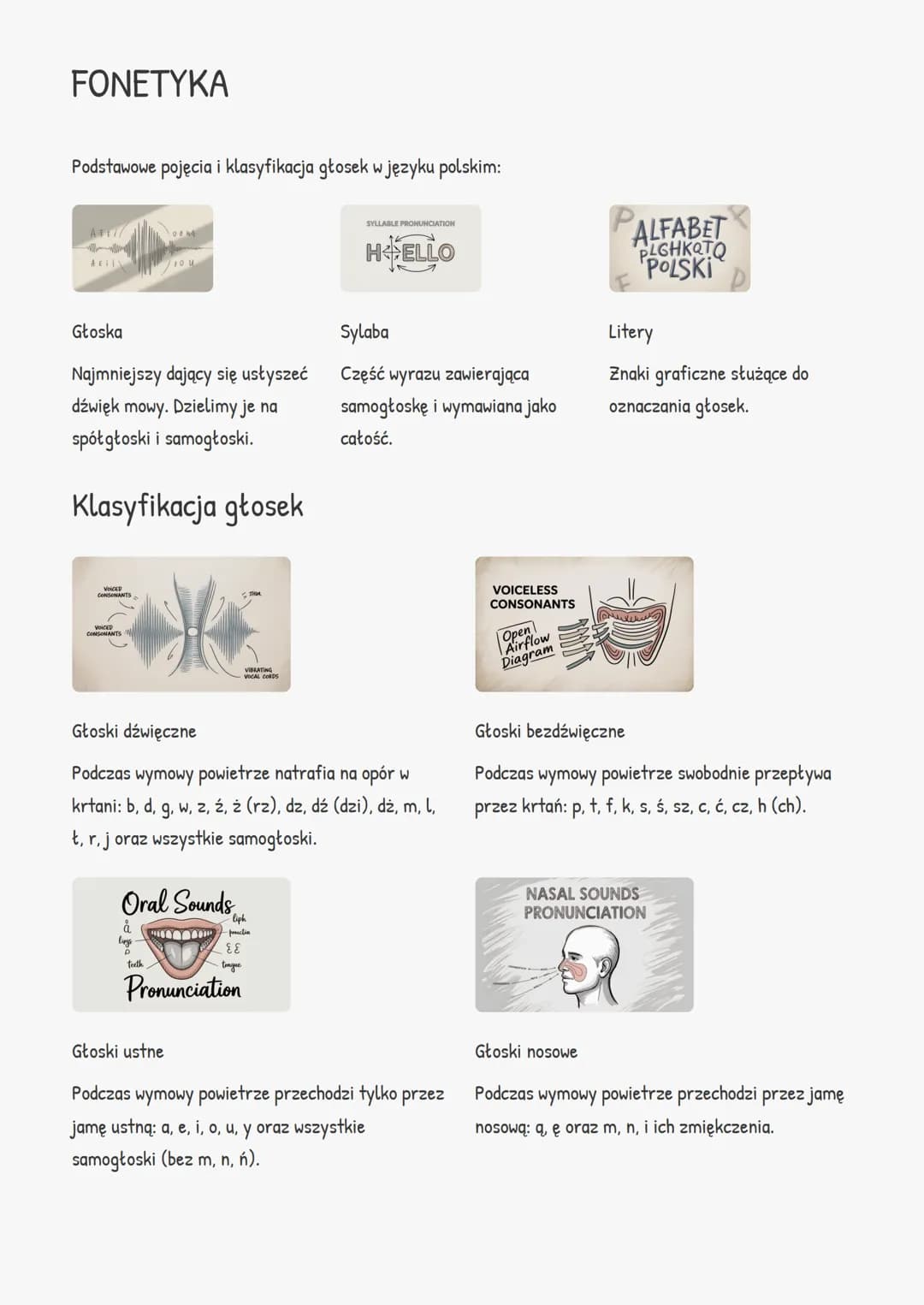 FONETYKA
Podstawowe pojęcia i klasyfikacja głosek w języku polskim:
SYLLABLE PRONUNCIATION
HELLO
Sylaba
ALFABET
PLGHKQTO
POLSKI
Litery
Część