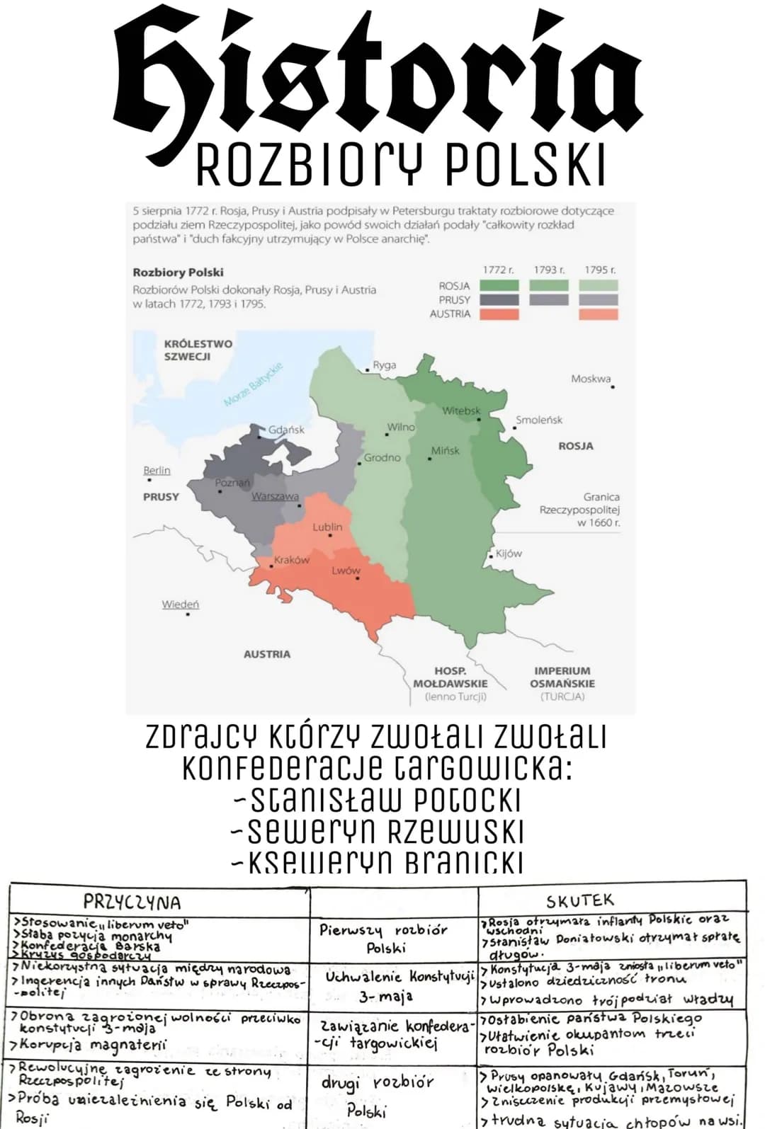 
<p>5 sierpnia 1772 r. Rosja, Prusy i Austria podpisały w Petersburgu traktaty rozbiorowe dotyczące<br />
podziału ziem Rzeczypospolitej. Ja