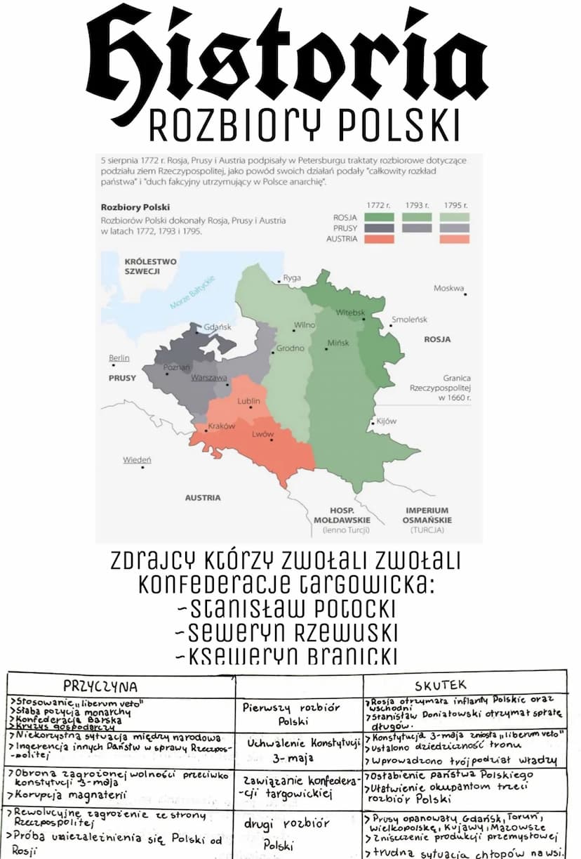 
<p>5 sierpnia 1772 r. Rosja, Prusy i Austria podpisały w Petersburgu traktaty rozbiorowe dotyczące<br />
podziału ziem Rzeczypospolitej. Ja