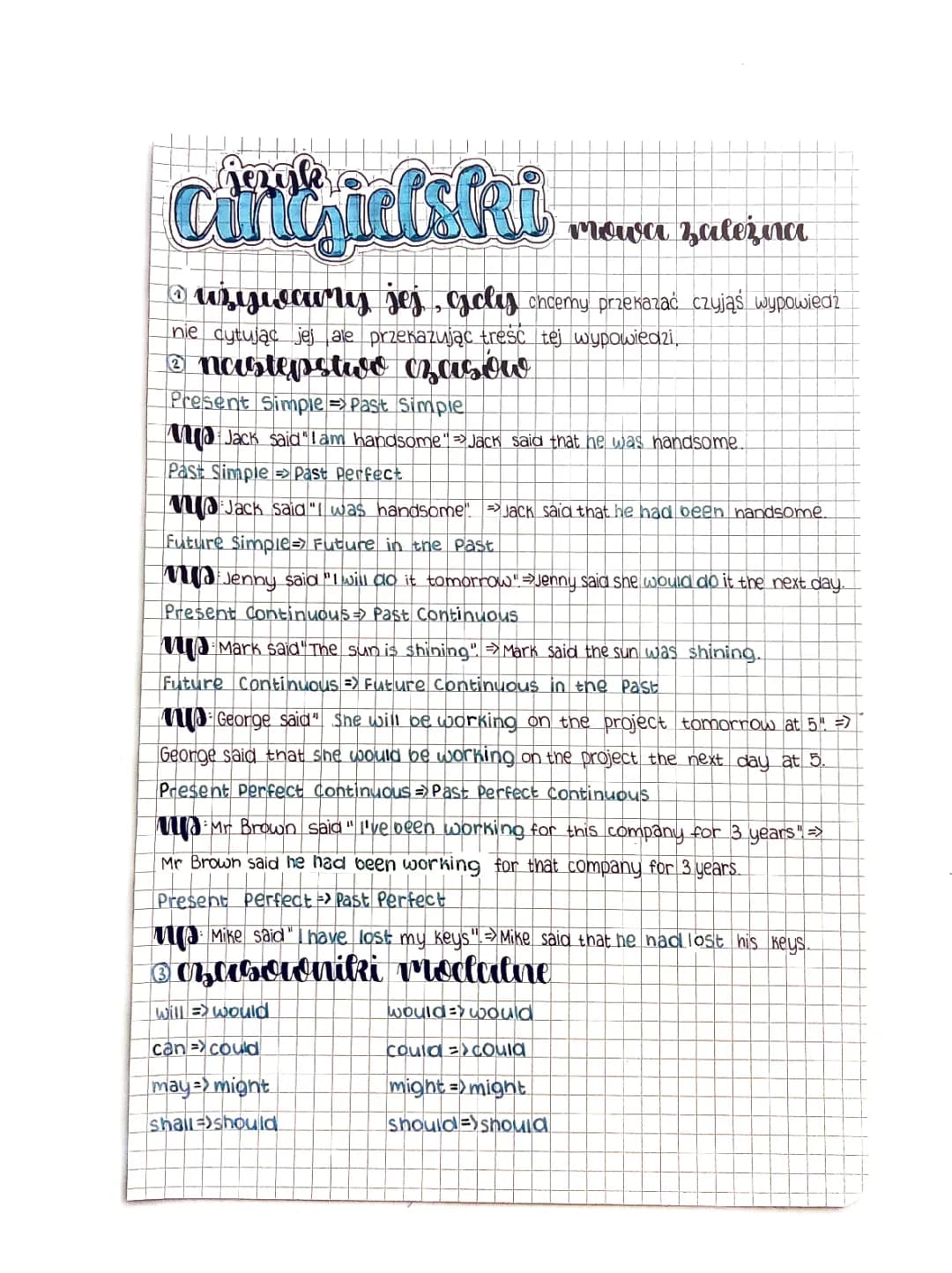 mowa zależna- angielski 