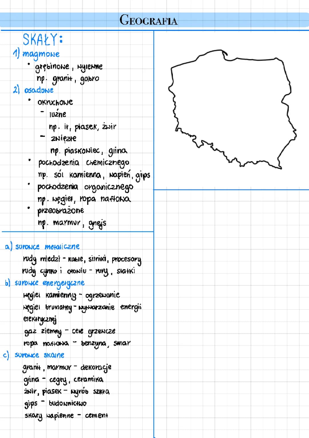 Środowisko Polski cz. 1