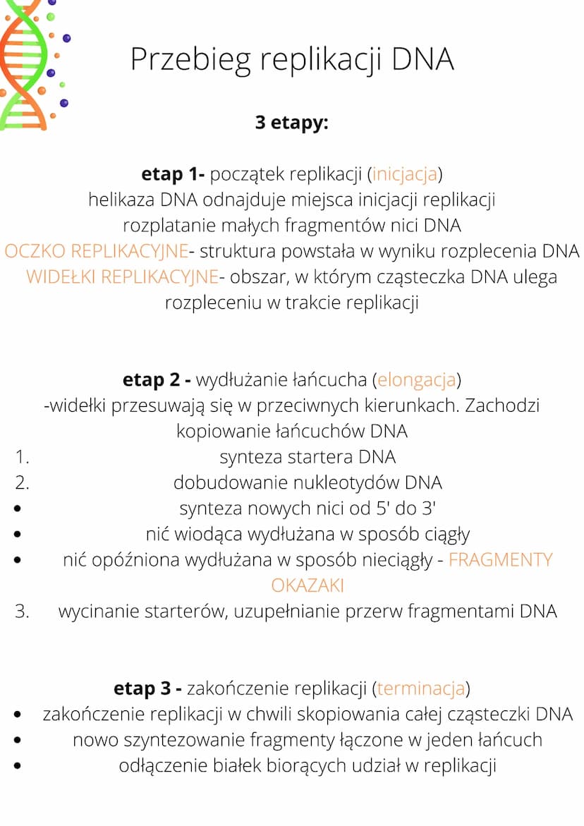 REPLIKACJA DNA
Co to?
Jest to podwojenie ilości DNA w jądrze komórkowym
Jak zachodzi?
poprzez dobudowanie drugiej nici DNA do każdej starsze