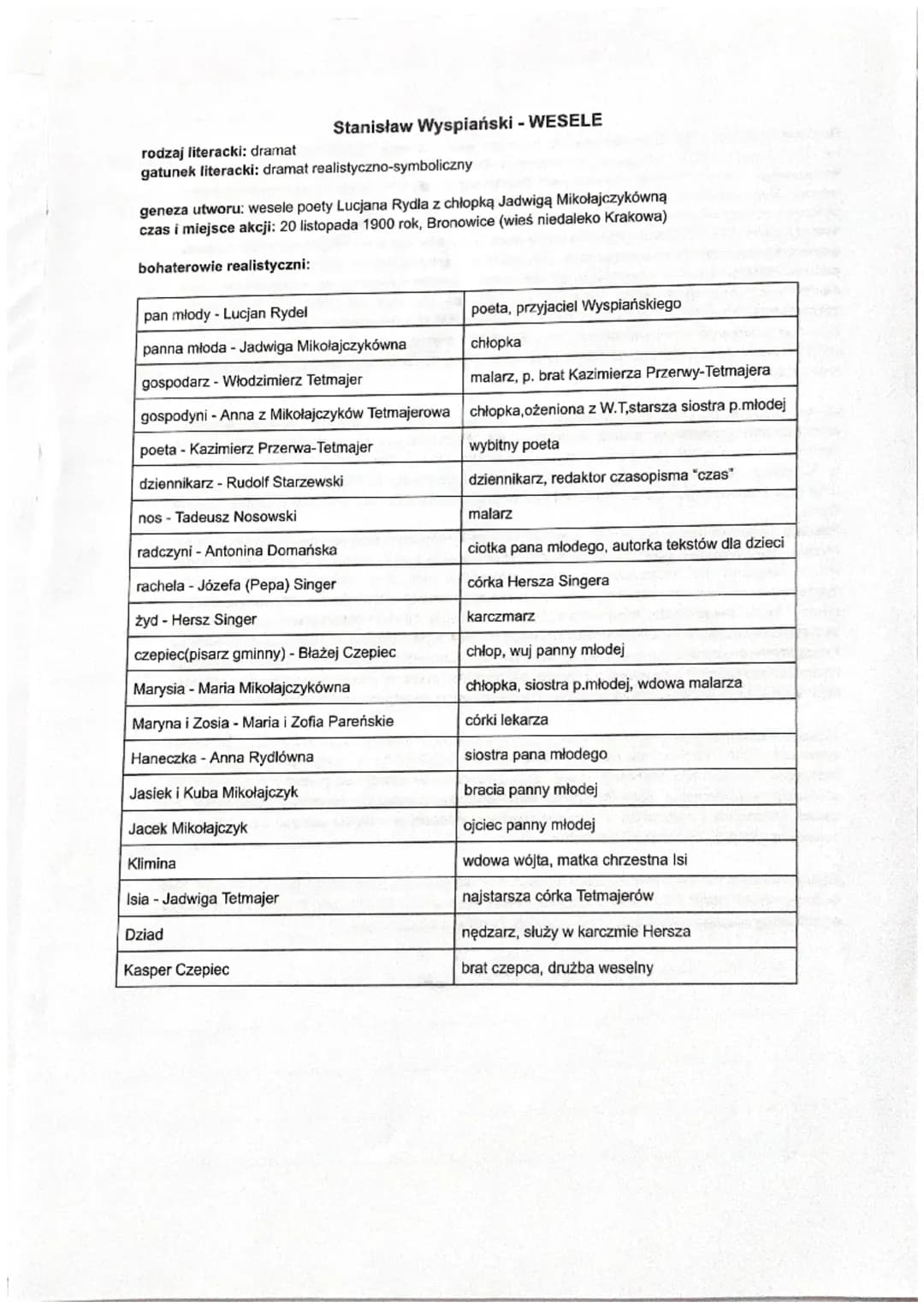 rodzaj literacki: dramat
gatunek literacki: dramat realistyczno-symboliczny
geneza utworu: wesele poety Lucjana Rydla z chłopką Jadwigą Miko