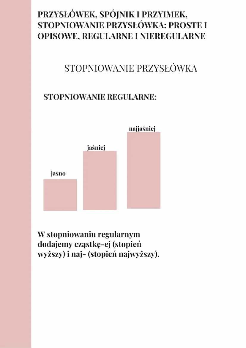 PRZYSŁÓWEK, SPÓJNIK I PRZYIMEK,
STOPNIOWANIE PRZYSŁÓWKA: PROSTE I
OPISOWE, REGULARNE I NIEREGULARNE
Spójnik - wyraz łączący dwa zdania. Przy