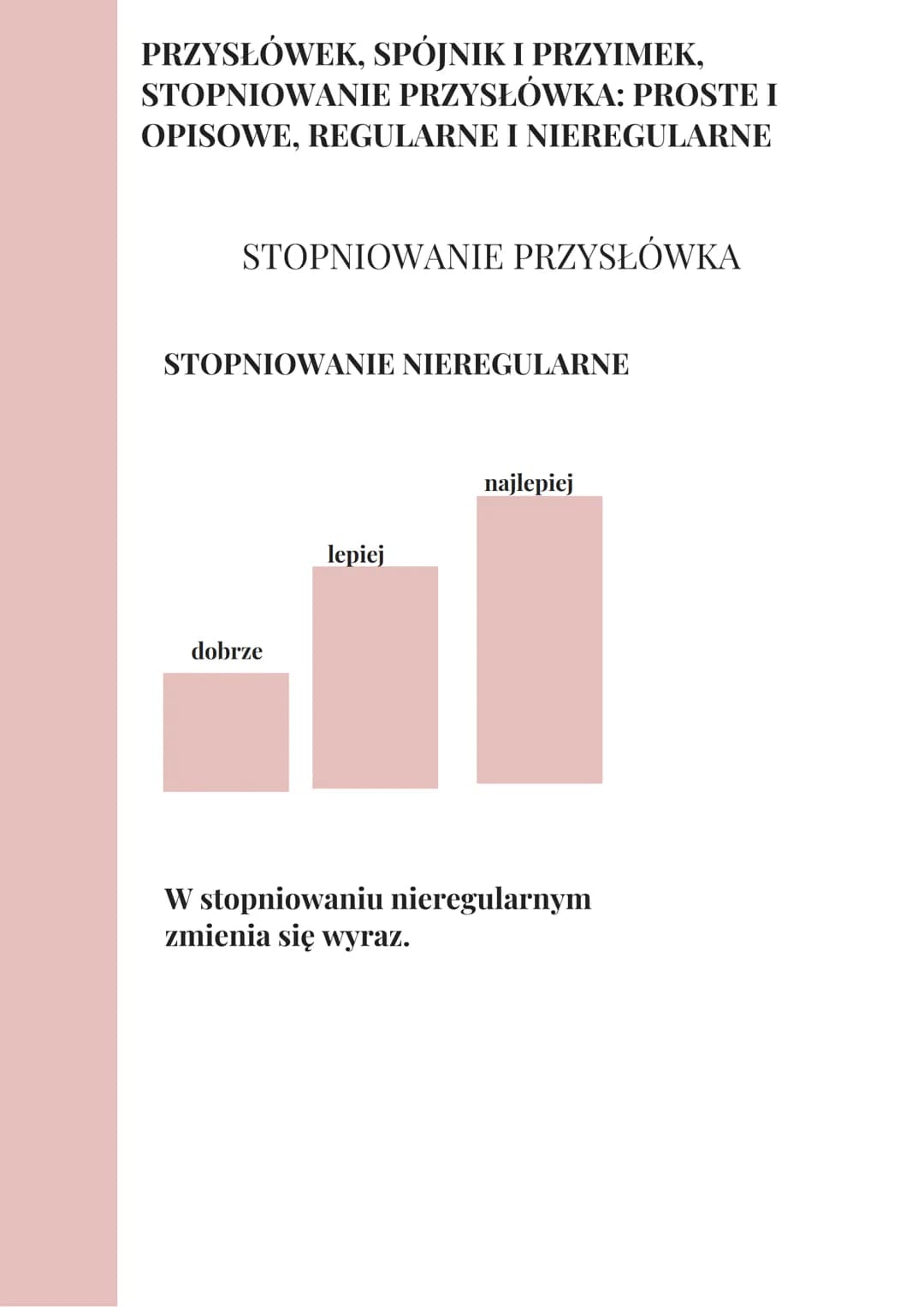 PRZYSŁÓWEK, SPÓJNIK I PRZYIMEK,
STOPNIOWANIE PRZYSŁÓWKA: PROSTE I
OPISOWE, REGULARNE I NIEREGULARNE
Spójnik - wyraz łączący dwa zdania. Przy
