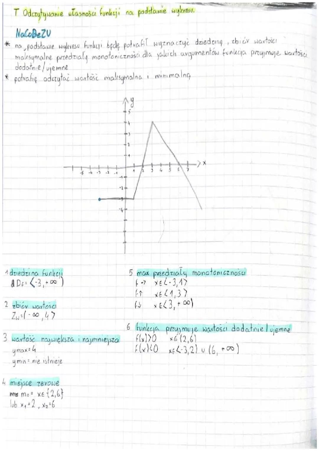 Odczytywanie własności funkcji na podstawie wykresu