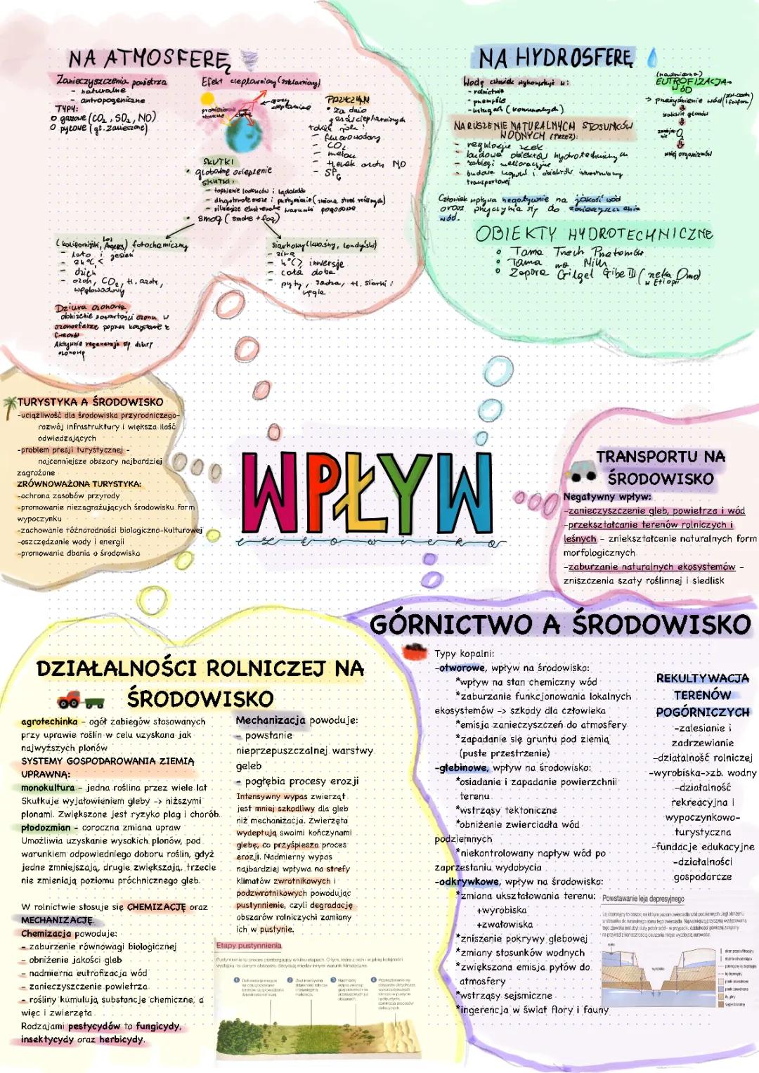 Wpływ człowieka na środowisko: Pozytywny i negatywny wpływ, prezentacja, sprawdzian