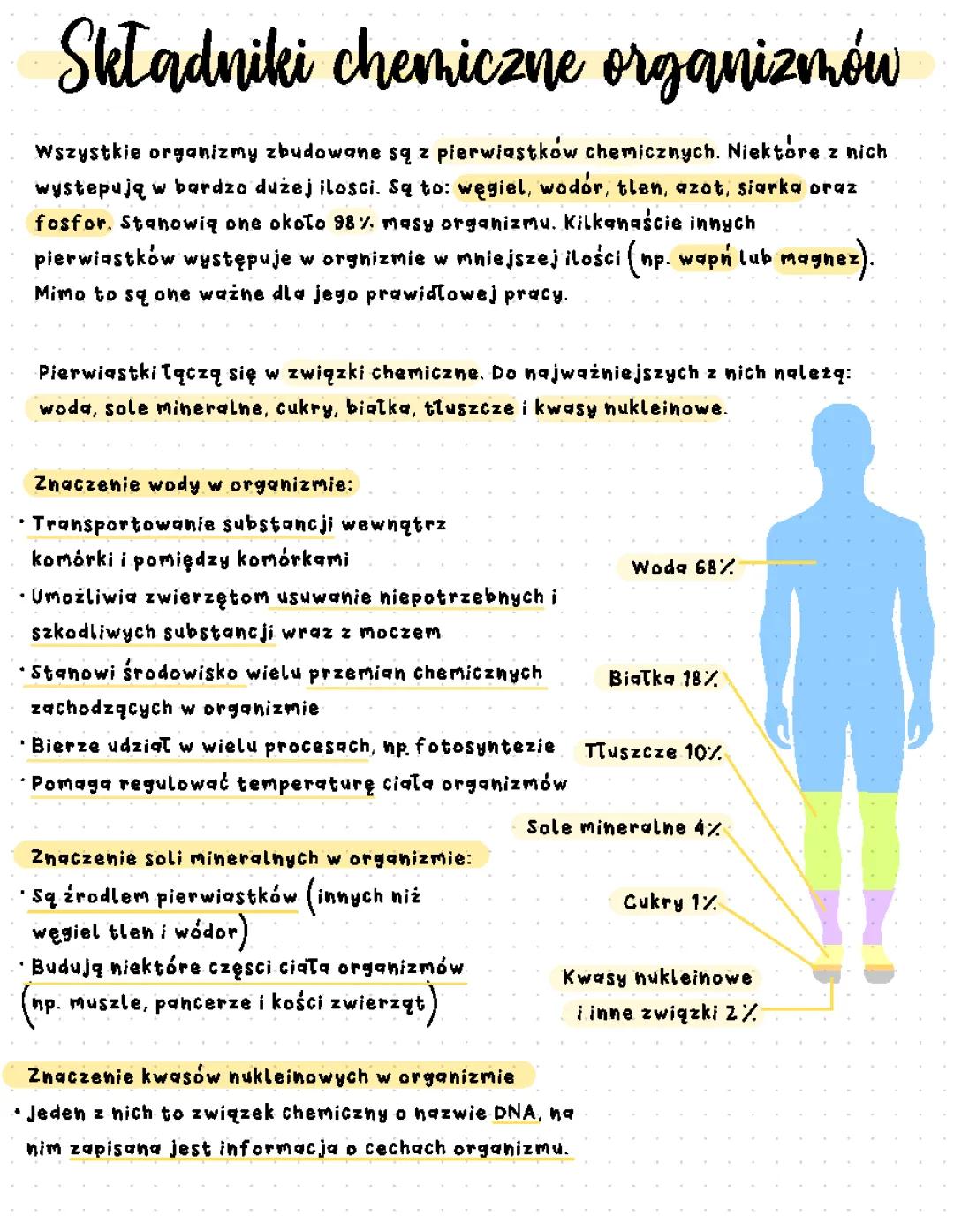 Skład chemiczny organizmów: notatka do nauki i testu, klasa 5 i 1 liceum
