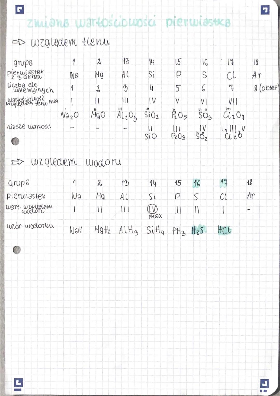 # budowa alemu..

Układ okresowy pierwiastków chemicznyd

współczesny model budowy atomu

➡w środku atomu znajduje się jadro, a w jądrze nuk
