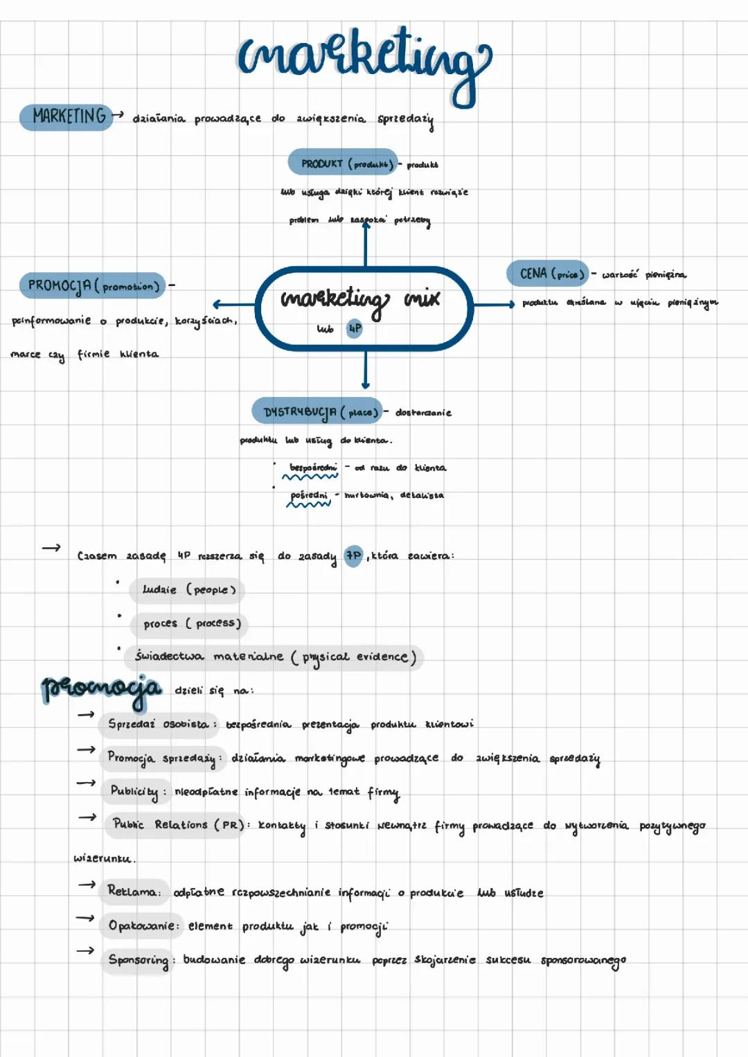 Marketing - Kluczowe Elementy i Modele