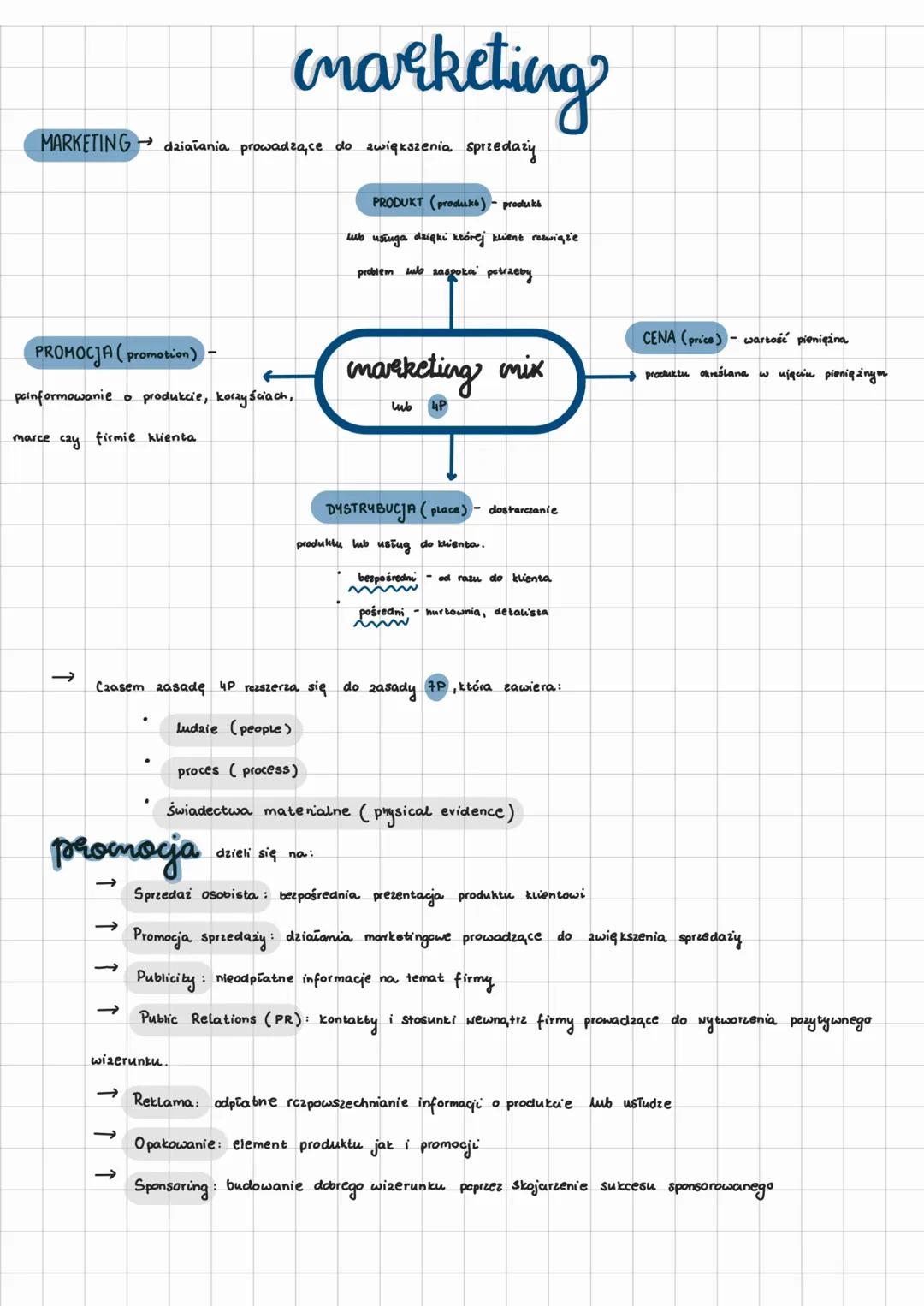 MARKETING dzialania prowadzące do zwiększenia sprzedaży
PROMOCJA (promotion)
poinformowanie o produkcie, korzyściach,
marce cay firmie klien