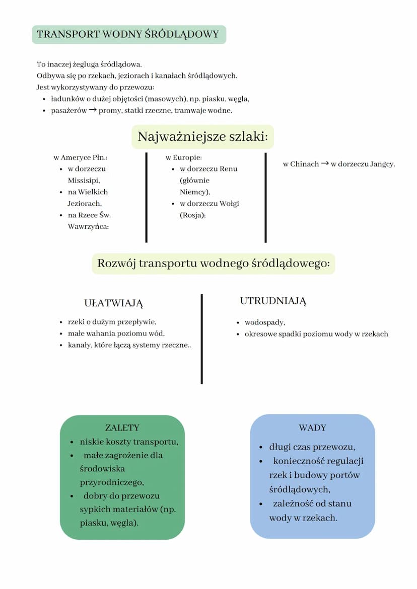 TRANSPORT SAMOCHODOWY
Obejmuje przewozy:
• samochodami osobowymi i ciężarowymi,
• autobusami,
trolejbusami.
RODZAJE
TRANSPORTU
Transport sam