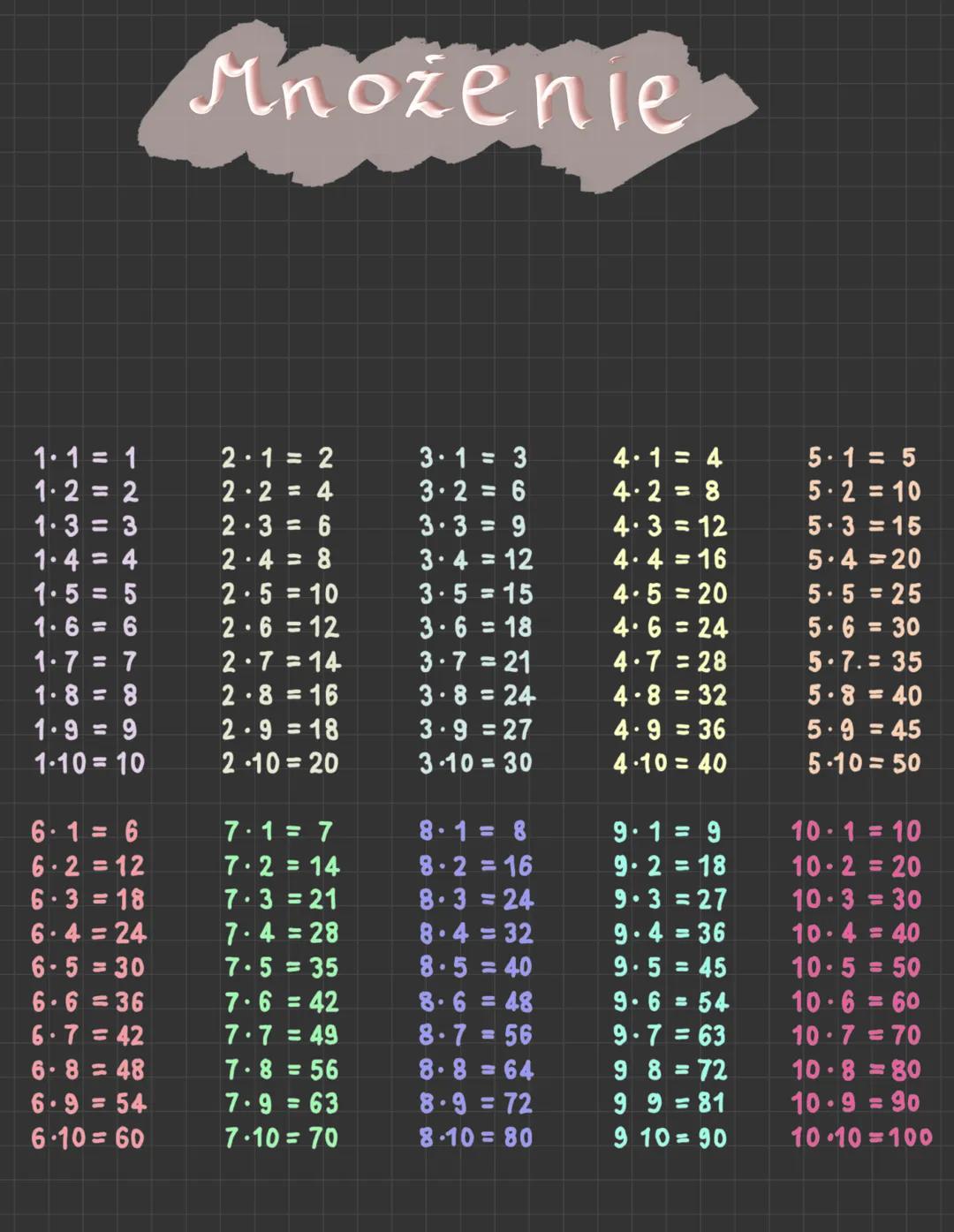 1.1 = 1
1.2
U 2
1.3=3
1.4 = 4
= 5
1.5
1.6=6
1.7
1.8=8
1.9=9
1.10=10
-
7
6.1= 6
6.2=12
6.3=18
6.4 = 24
6-5=30
6.6=36
6.7=42
6.8=48
6.9 = 54
6