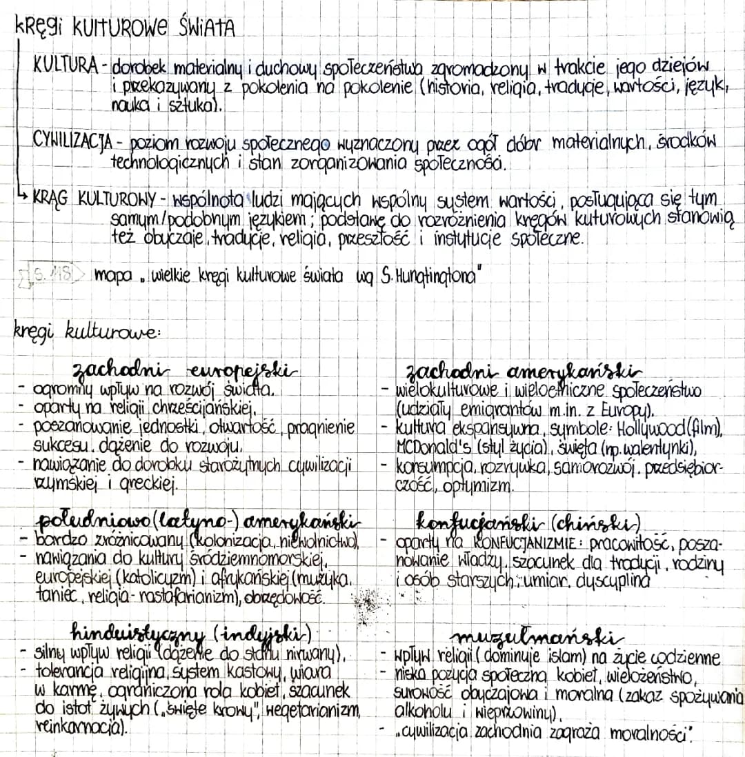 Jakie są kręgi kulturowe i gdzie znajduje się Polska?