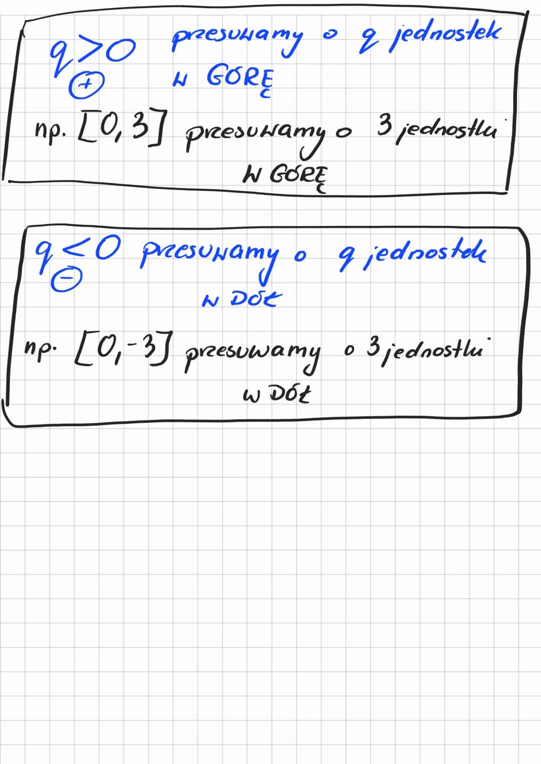 WEKTOR
тое
[V=[P₁9]
PRZESUNIĘCIE
WYKRESU FUNKCJI
flx) = ax² 0 WEKTOR
2
pro
np.
10 przesuNamy o p jednostek
PRAWO
[2₁0] przesuwamy o 2 jednos